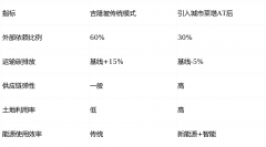 每一座城市即将成为一个生